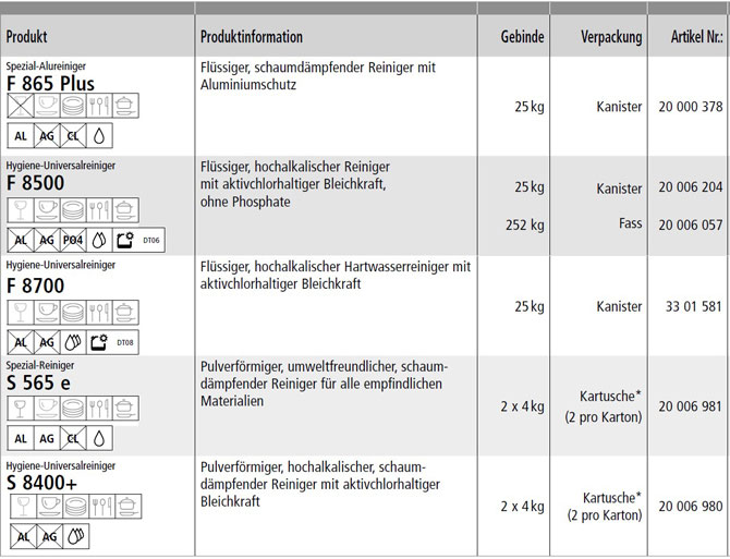 Geraetereiniger