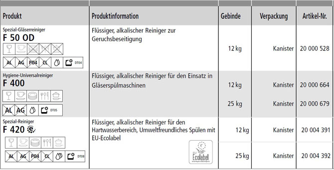 Glaeserreiniger