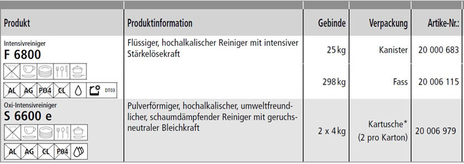 Hochleistungsreiniger