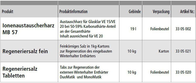 regenerationsmittel neu