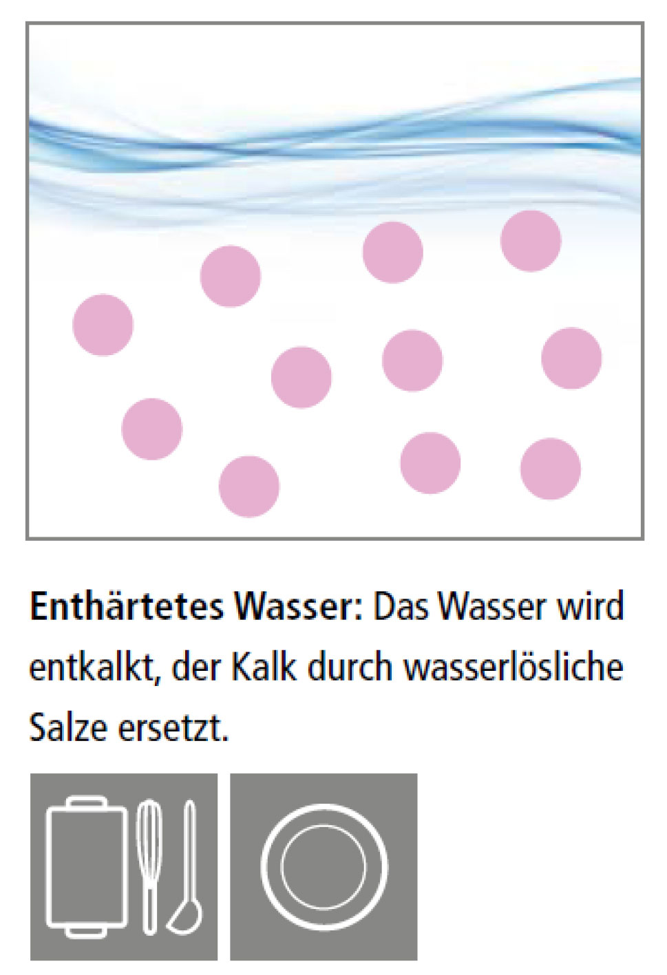 wa wasser enthaertet